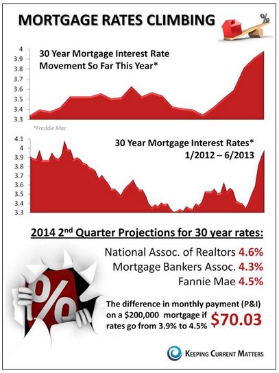 KCMBlog_InfographicOnMortgages